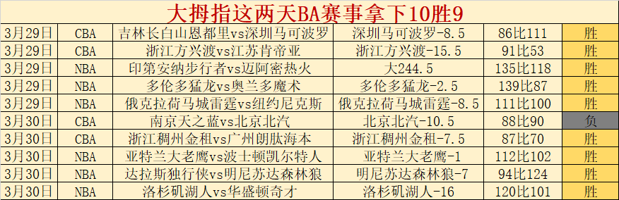 大乐透期号,专家质合推,荐分析,澳门威尼斯人赌场网址,澳门威尼斯人赌场网址入口,澳门威尼斯人赌场网址官方入口,澳门威尼斯人赌场网址官方网址